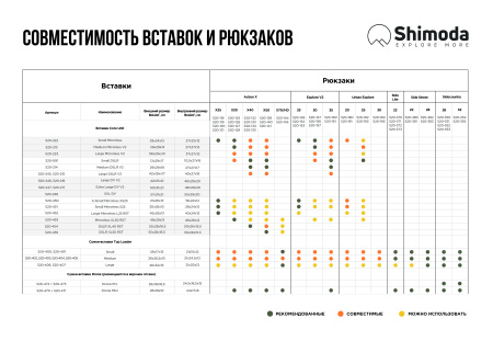 Shimoda совместимость вставок и рюкзаков V6