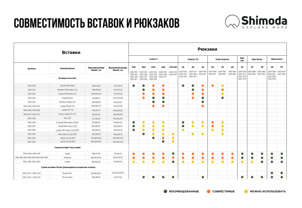 Shimoda совместимость вставок и рюкзаков_V6_для КТ